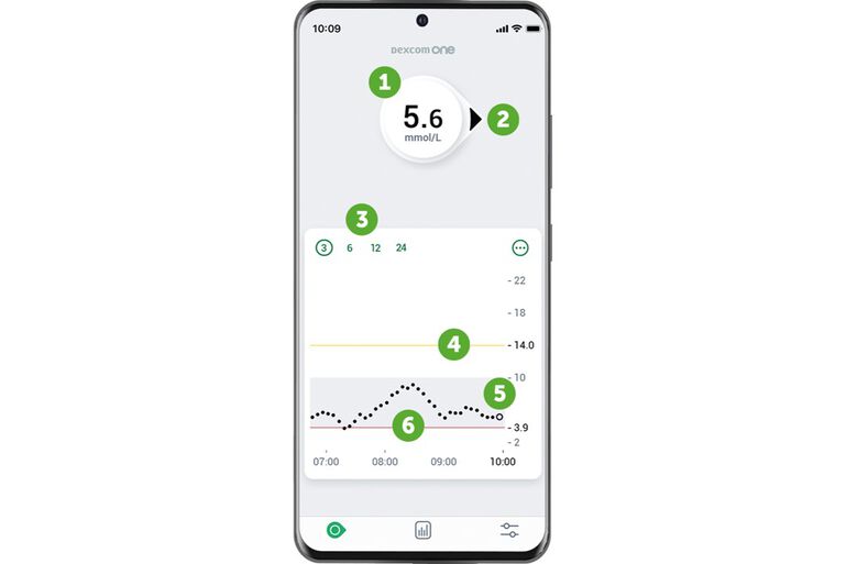 ONE Mobile App